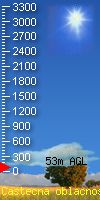 cloudbase