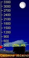 cloudbase