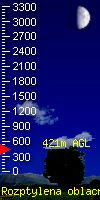 cloudbase
