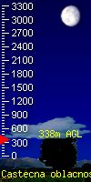 cloudbase
