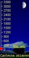 cloudbase