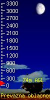 cloudbase