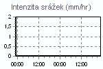 Srážky