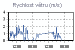 Rychlost větru