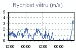 Rychlost větru