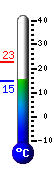 teploměr