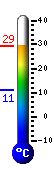 teploměr