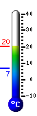 teploměr