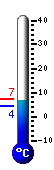 teploměr