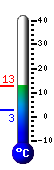 teploměr