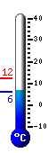teploměr
