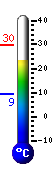 teploměr