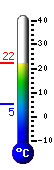 teploměr