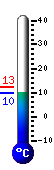 teploměr