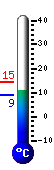 teploměr