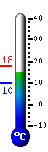 teploměr