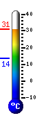 teploměr