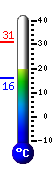 teploměr