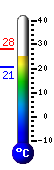 teploměr