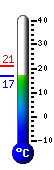 teploměr