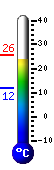 teploměr