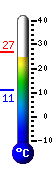 teploměr