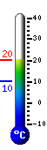 teploměr