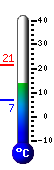 teploměr