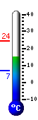 teploměr