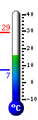 teploměr