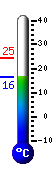 teploměr