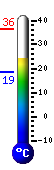 teploměr
