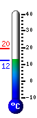 teploměr