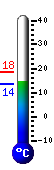 teploměr