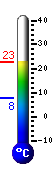 teploměr