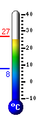 teploměr