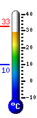 teploměr