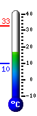 teploměr