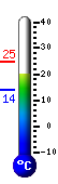 teploměr