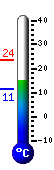 teploměr