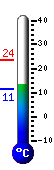teploměr