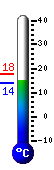 teploměr
