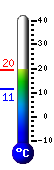 teploměr