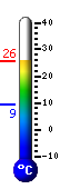 teploměr