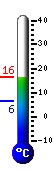 teploměr