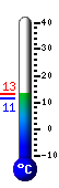 teploměr