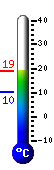 teploměr