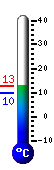 teploměr