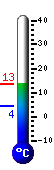 teploměr