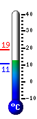teploměr